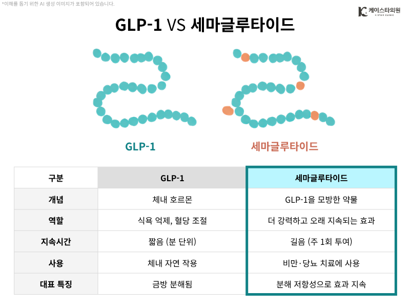 how to naturally raise glp 1 levels Natural Supplements That Increase GLP-1